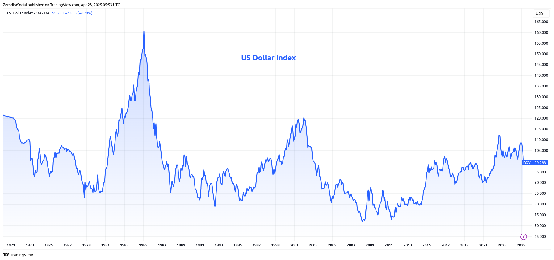 Post-pandemic inflation