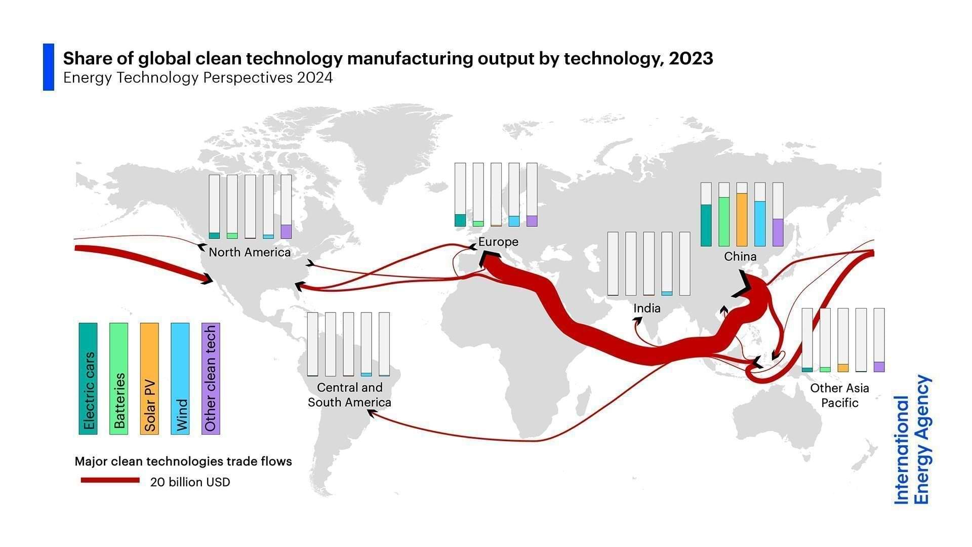 China clean tech