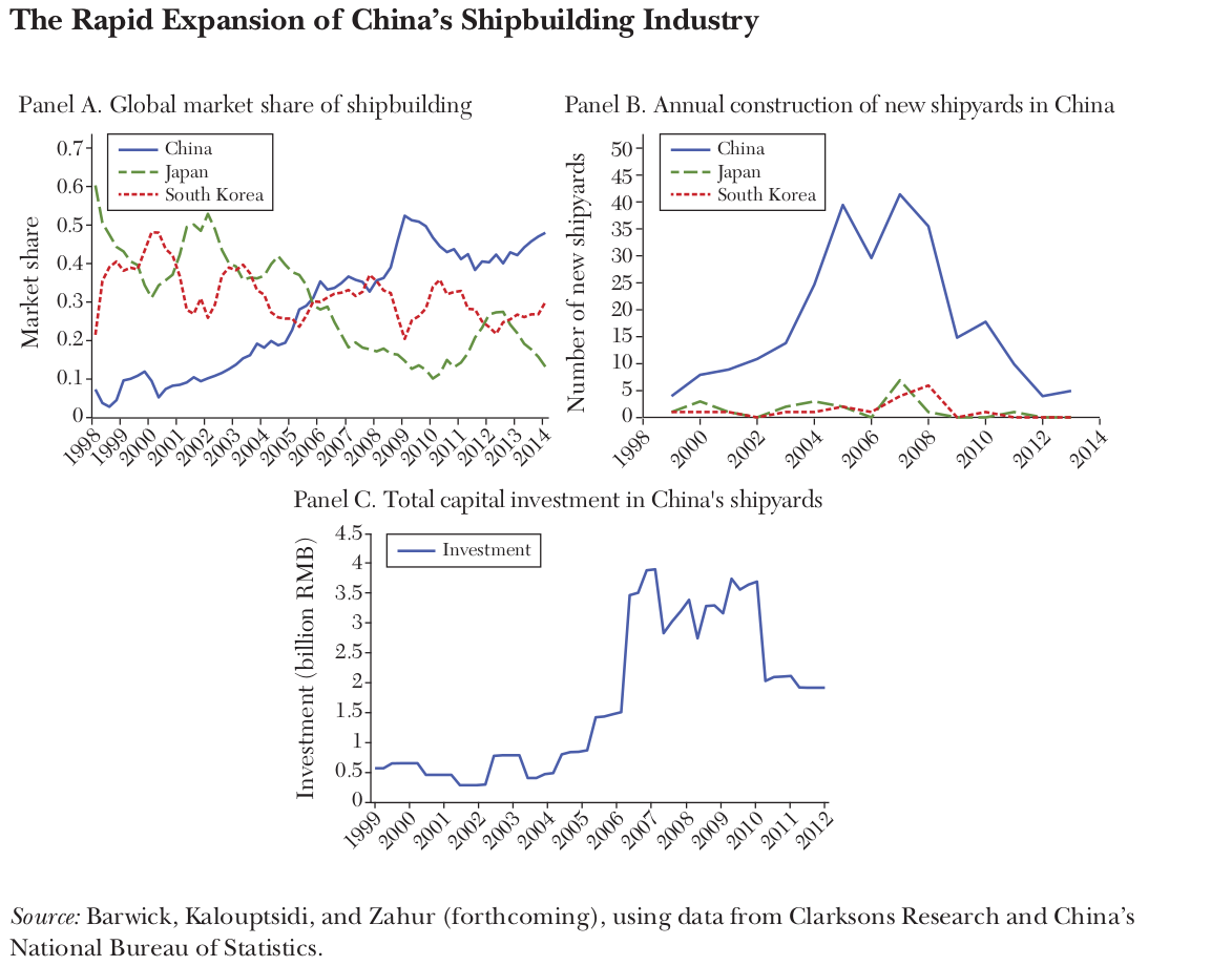 /images/chinas-shipbuilding-industry.png