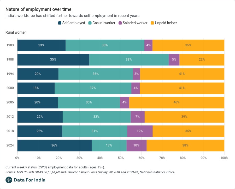 Nature of employment