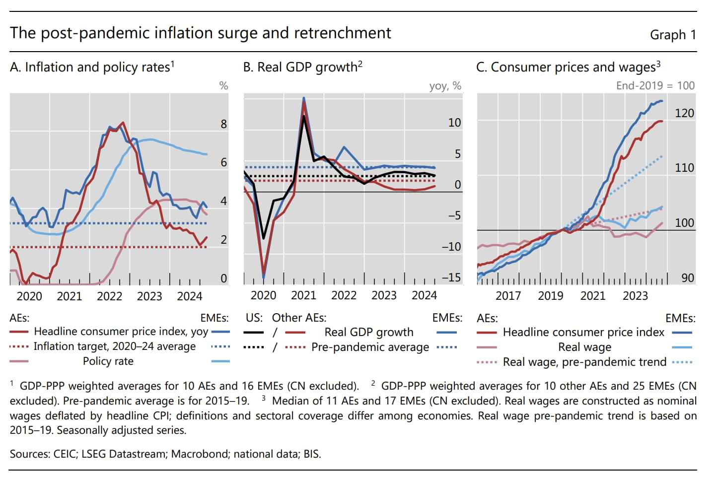 Pandemic Inflation