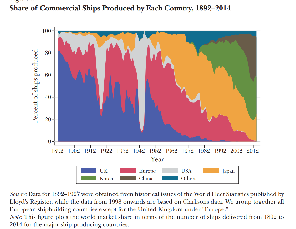 /images/share-of-commercial-ships-produced-by-country.png