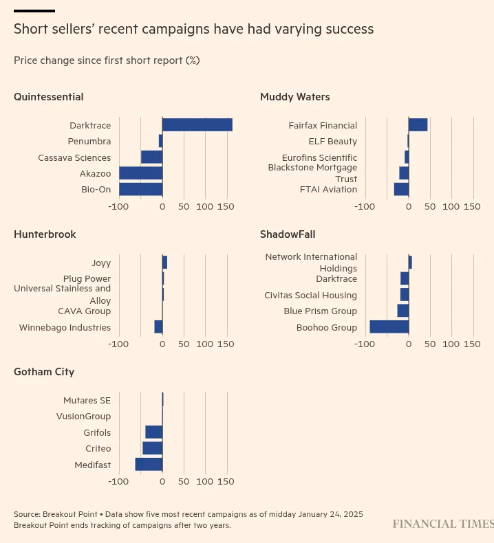 Short sellers